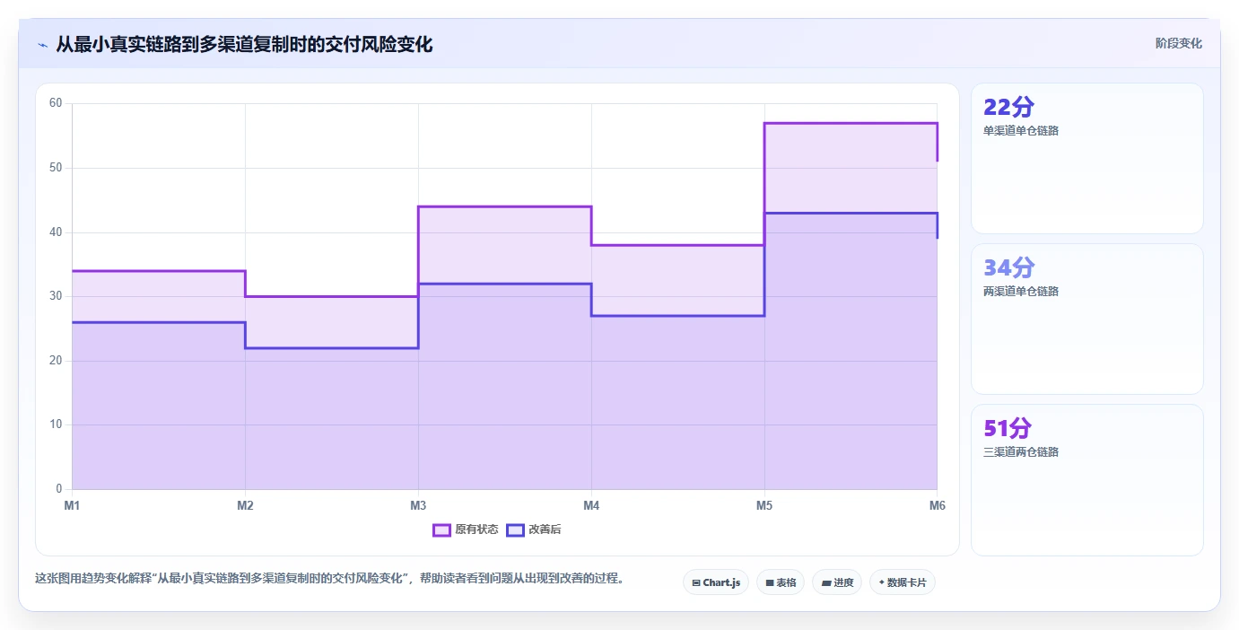 电商系统开发:电商企业效率攻略:用技术选型加快明确项目边界
