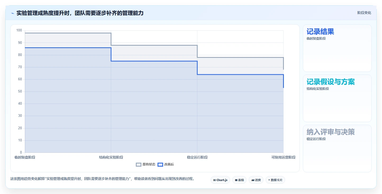 电商数据运营怎么落地？从增长实验讲清标准化管理