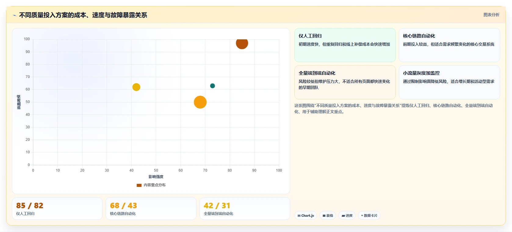 电商系统开发：创业团队常见问题汇总：持续迭代与测试不充分一次讲清