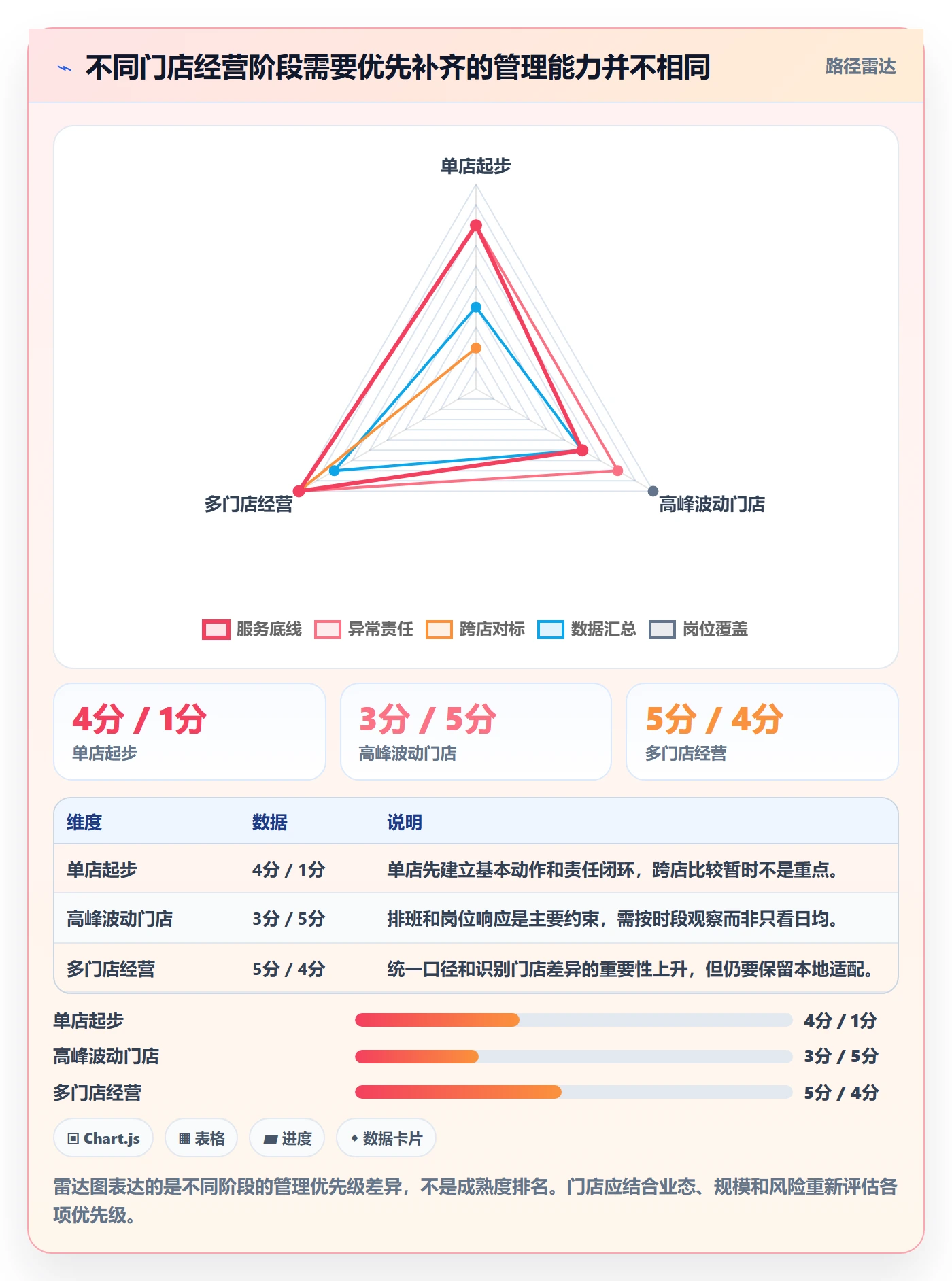 店铺运营管理怎么用？客户体验场景下的标准化管理拆解