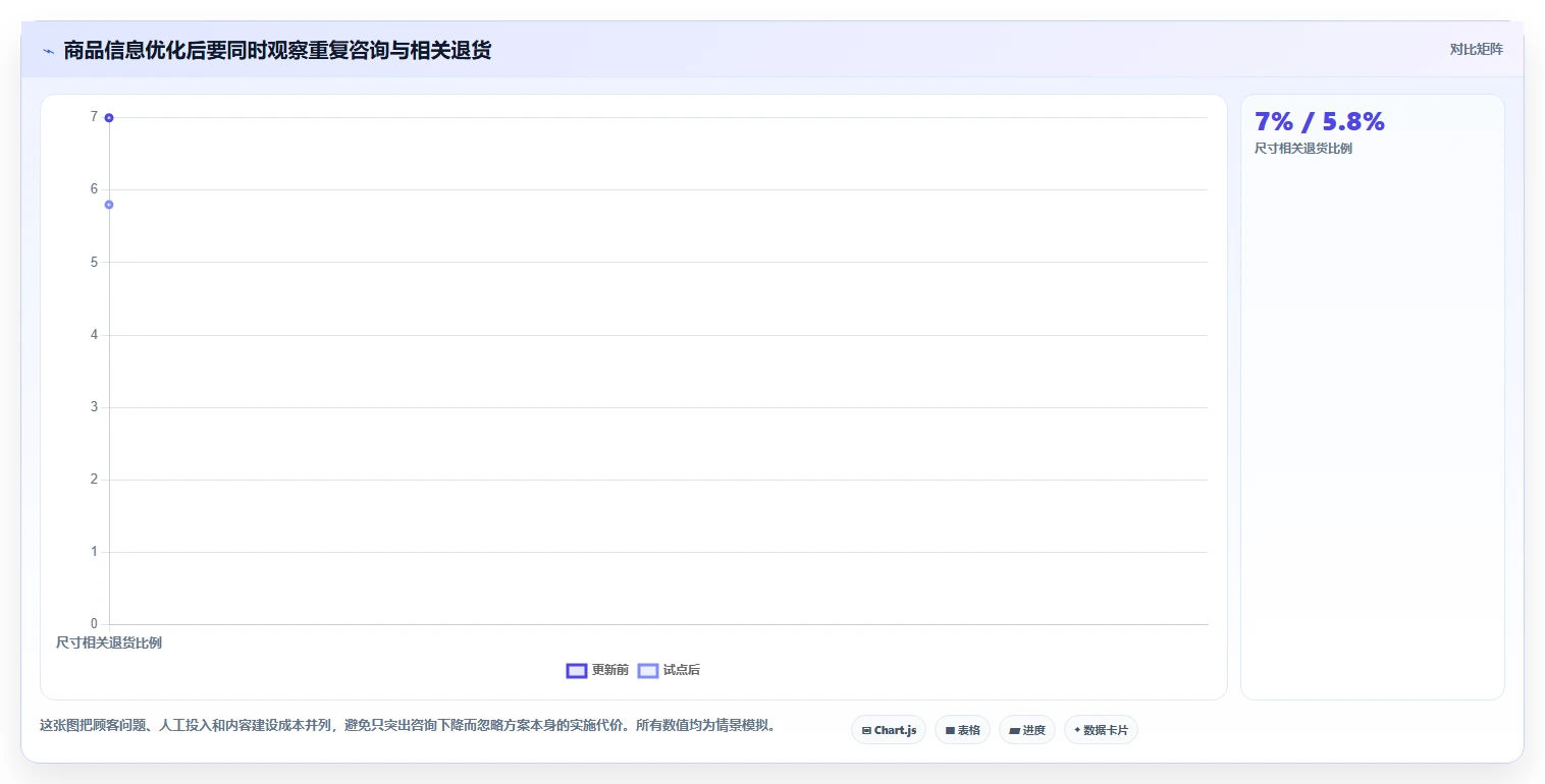 如何运营好一个店铺规划方法：用户服务与成本控制如何衔接
