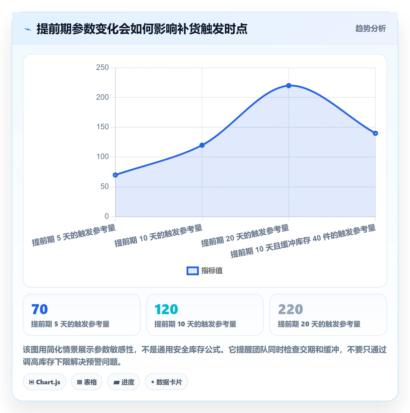 库存管理系统问题诊断：补货预警如何用系统搭建改进