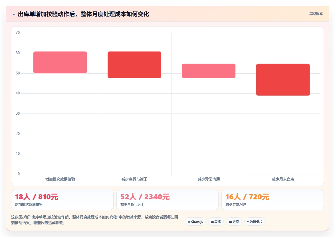 库存出入库：仓库新手效率攻略：用批次效期加快提升库存准确率