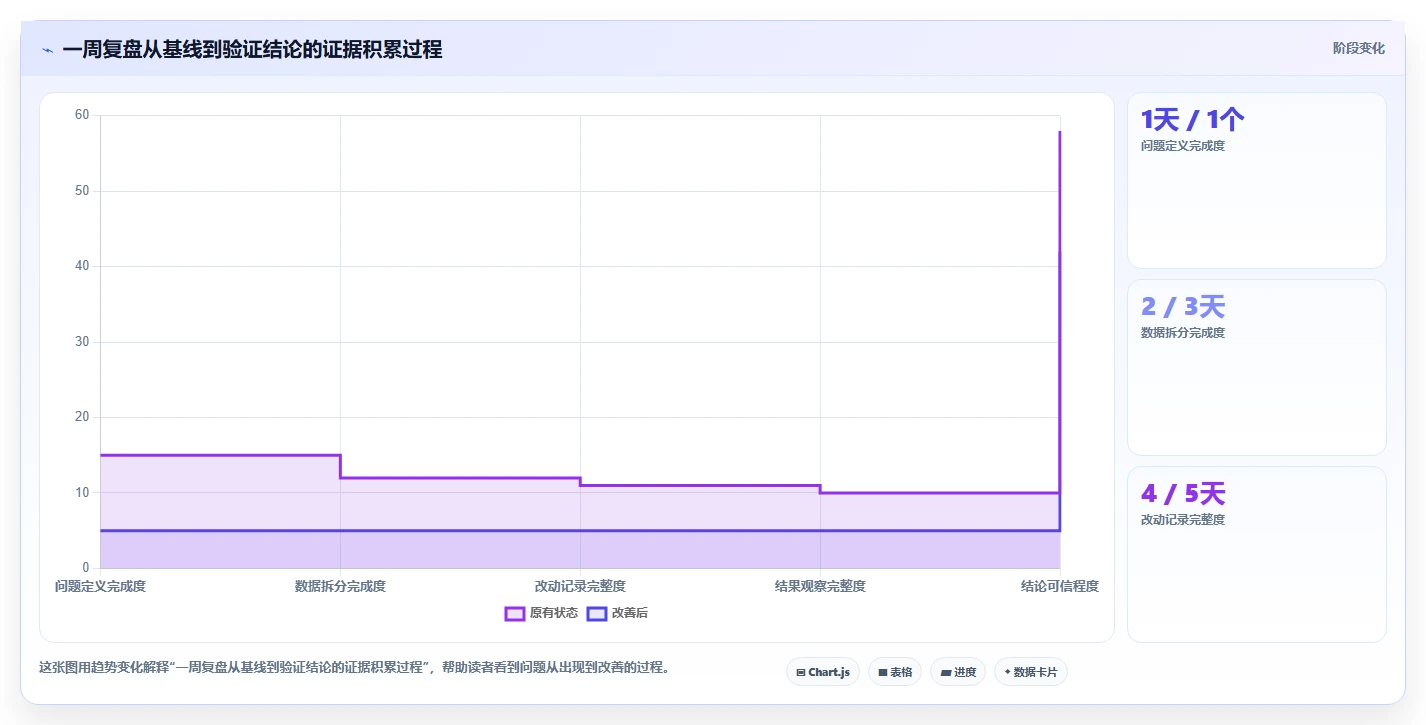 店铺运营包括哪些方面实战复盘：从流量运营验证新手避坑效果