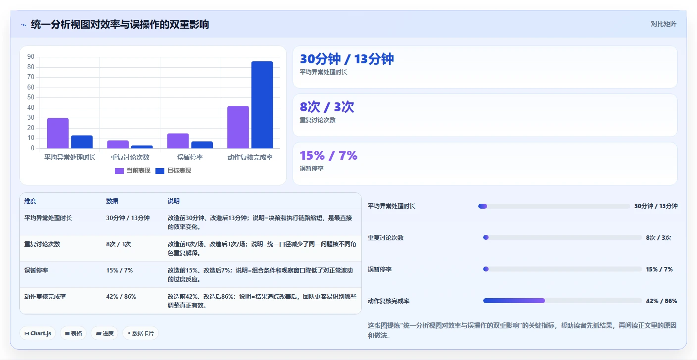 电商辅助软件：直播团队风险清单：投放优化最需警惕的团队协作慢
