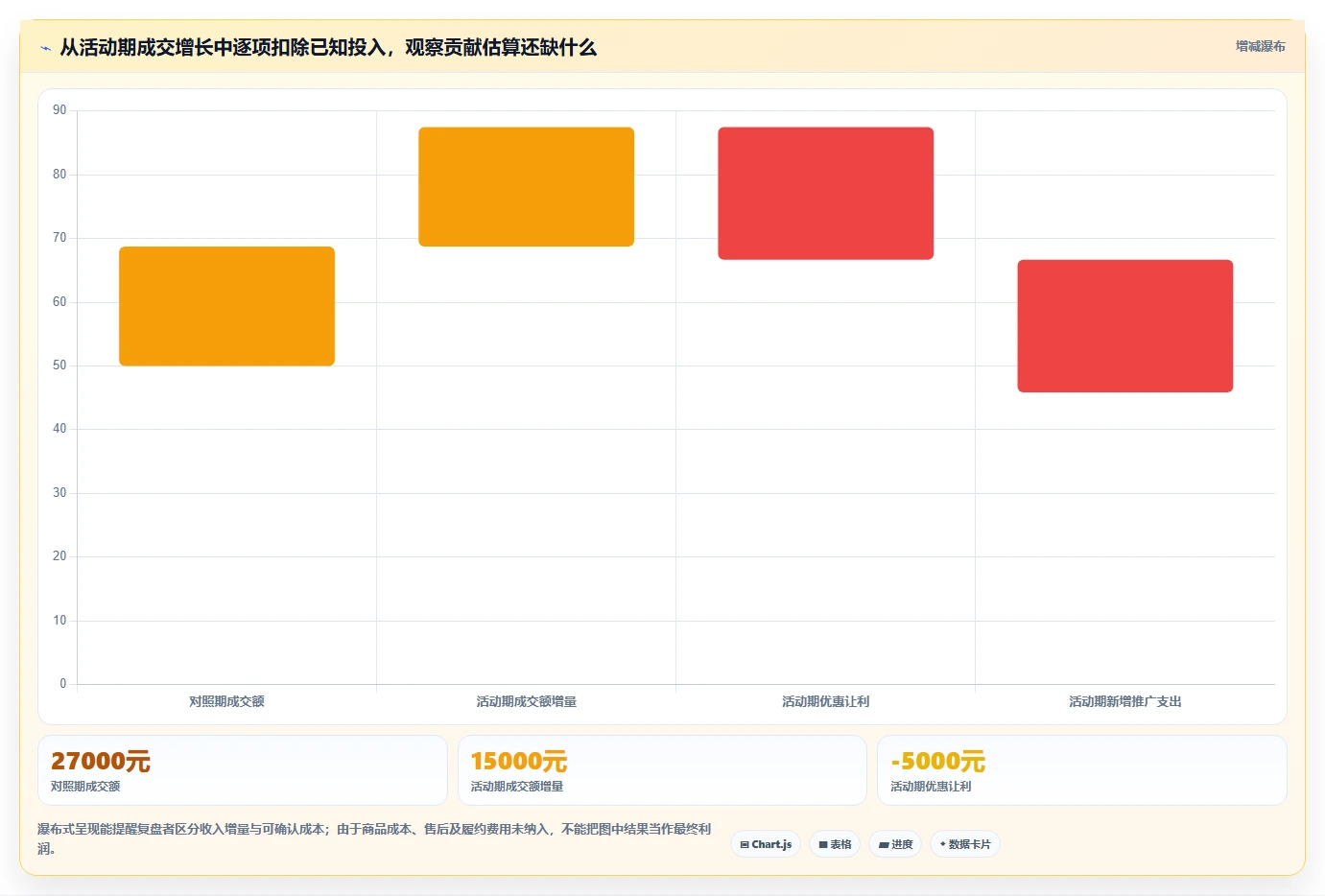 拼多多数据分析工具免费配置指南：活动表现需要哪些指标体系设置