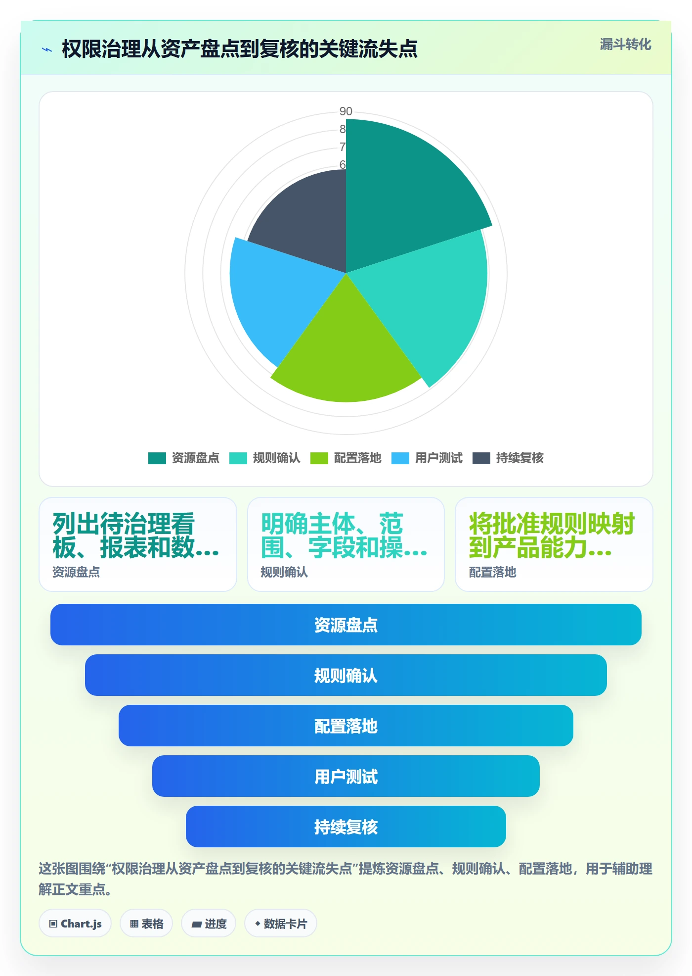 bi 平台管理要点：权限体系的进阶玩法如何设计