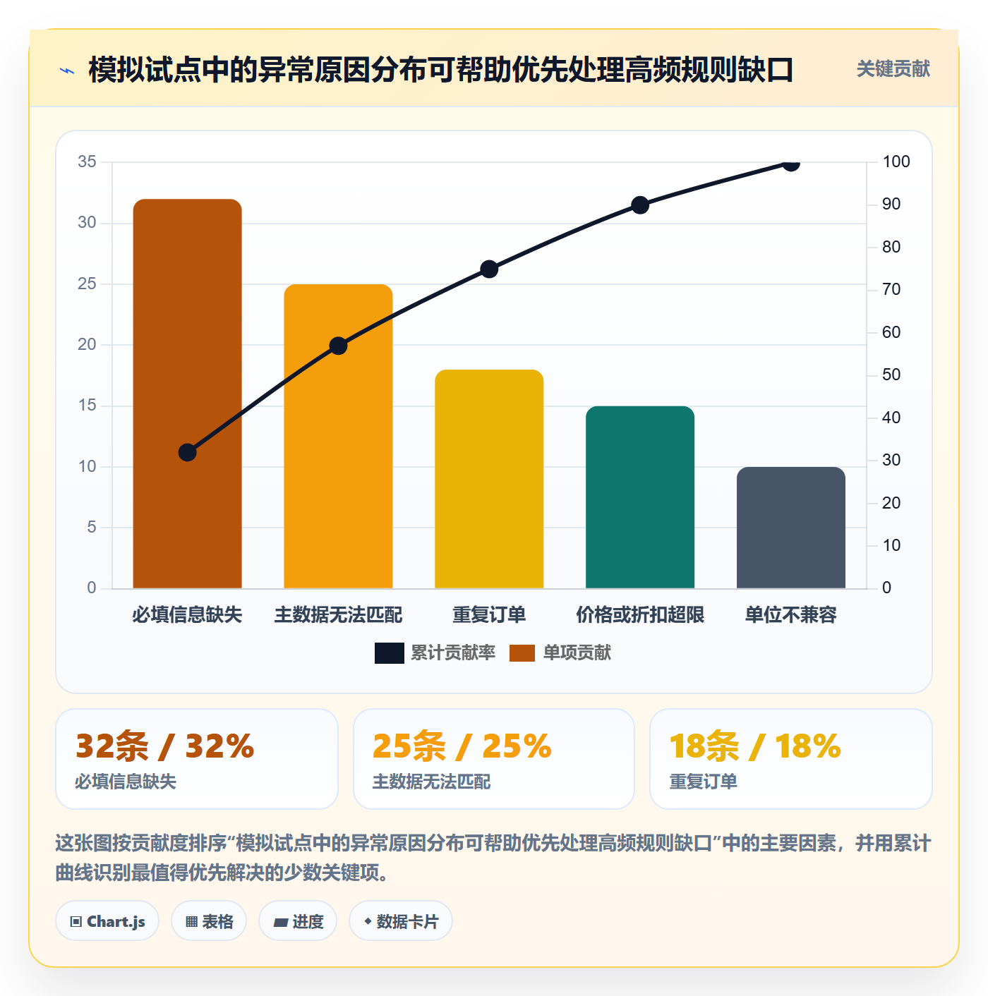 erp数据录入应用思路：围绕单据规范拆解自动化方案