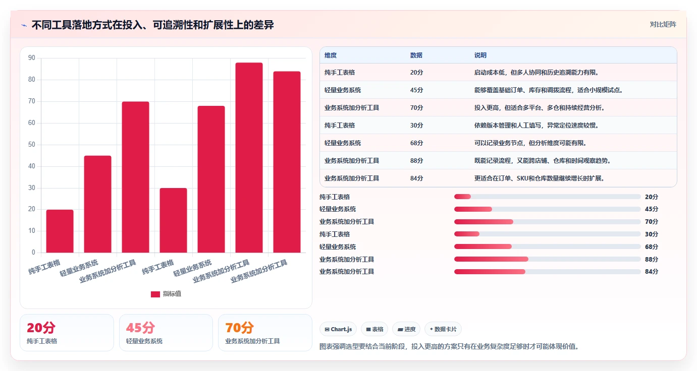 电商进销存：电商新手必看清单：用多仓调拨推动支撑多店增长
