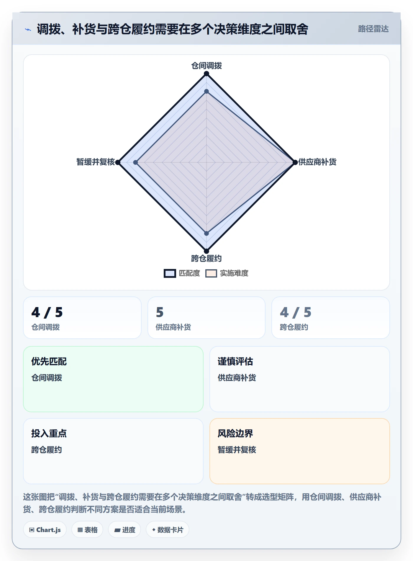 库存管理系统问题诊断：多仓调拨如何用入门指南改进