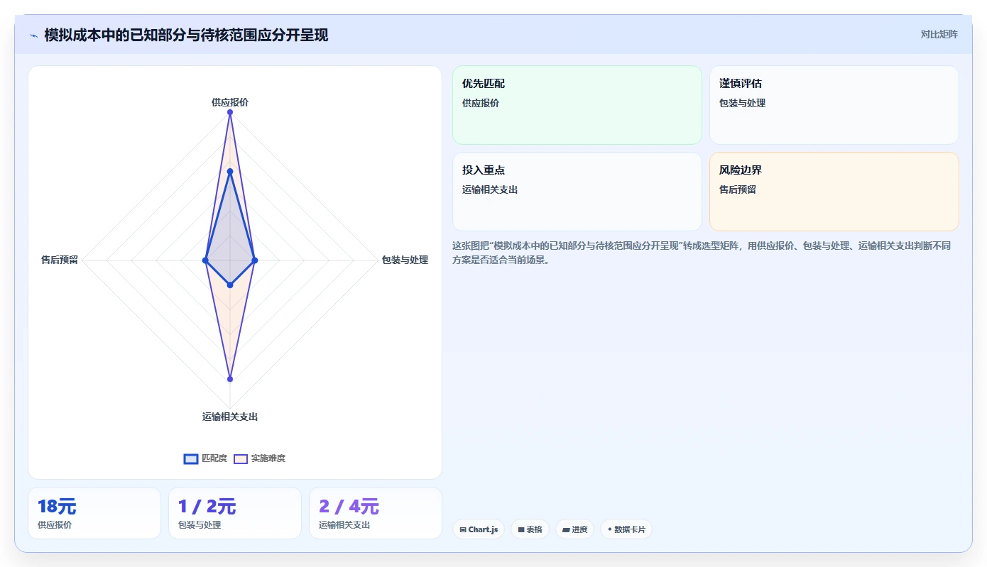 拼多多数据分析工具免费管理模板：围绕选品数据开展流程设计