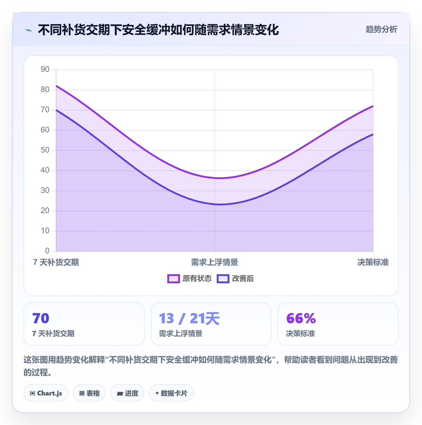想做好店铺运营管理，先掌握常见误区中的库存协同