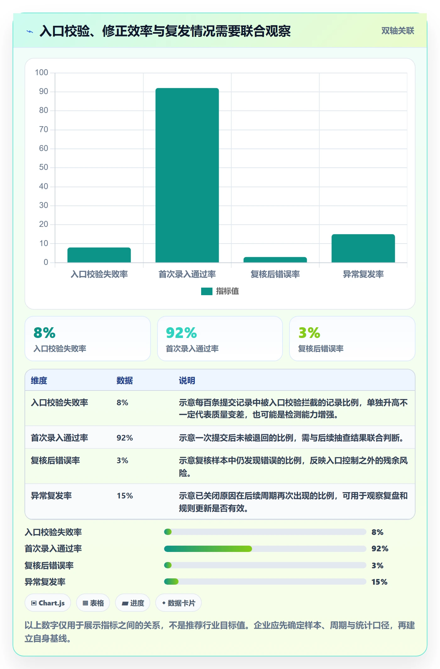 erp数据录入实施路径：错误修正如何完成精细化运营