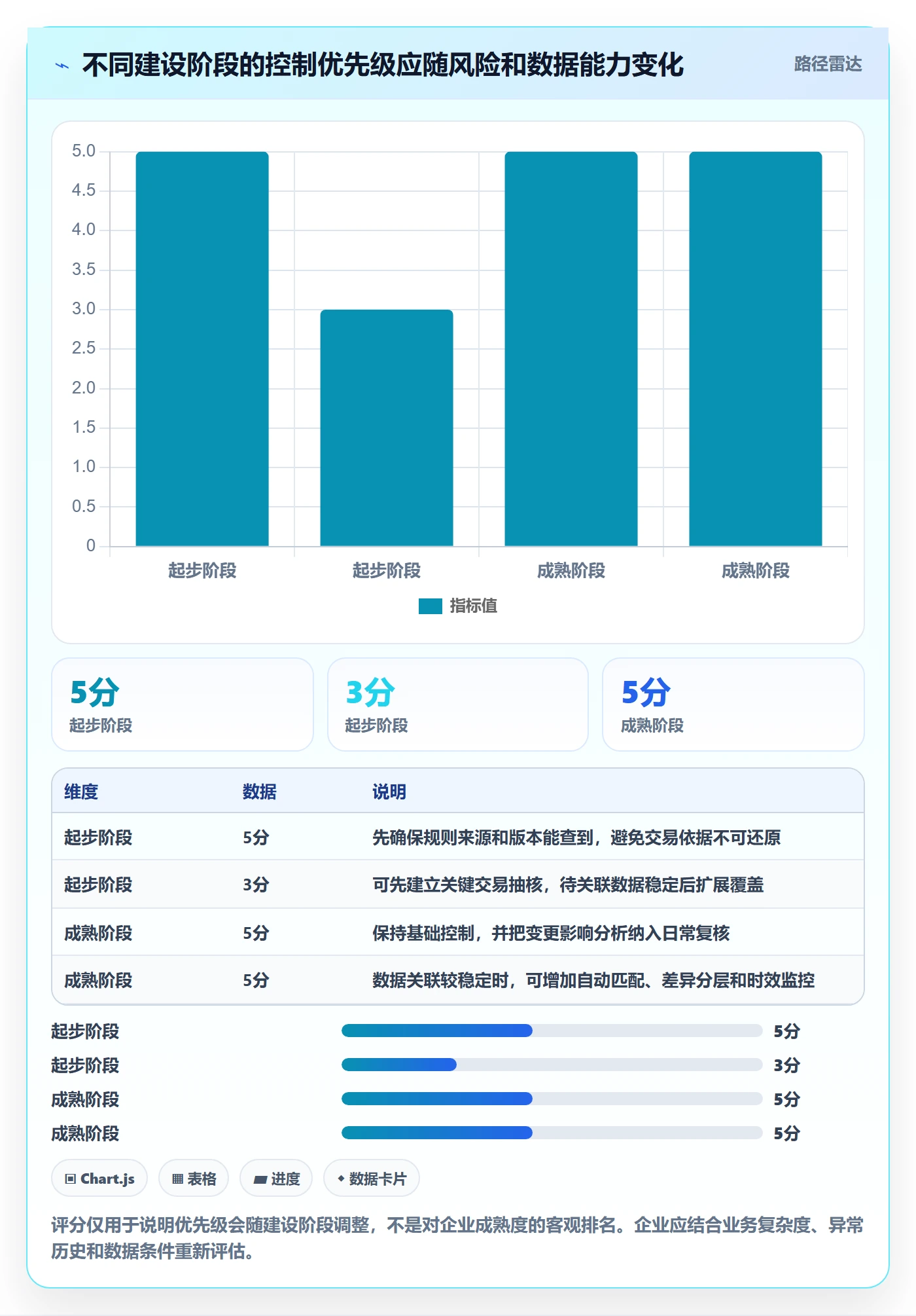 分账系统执行标准：合规要求环节如何体现指标体系