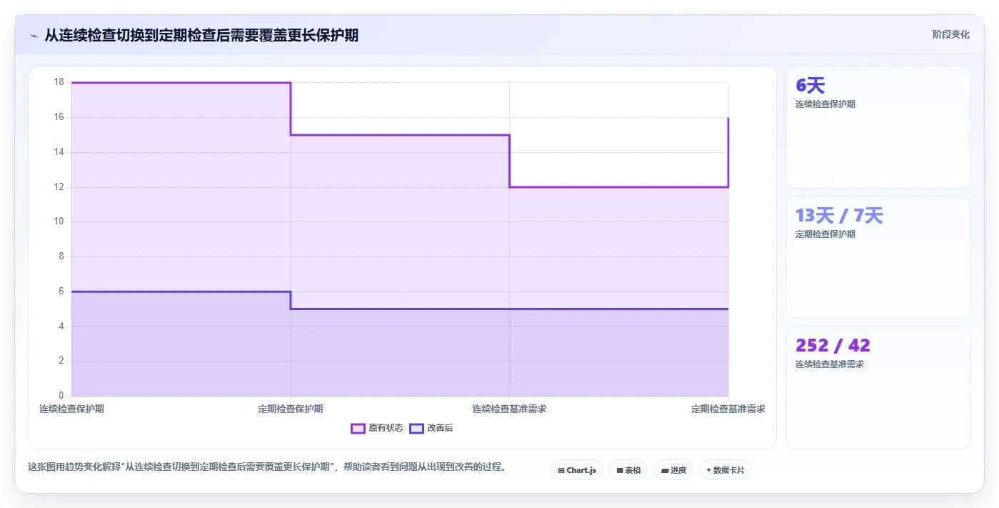 仓库安全库存管理怎么优化?先从补货点设置的指标体系入手
