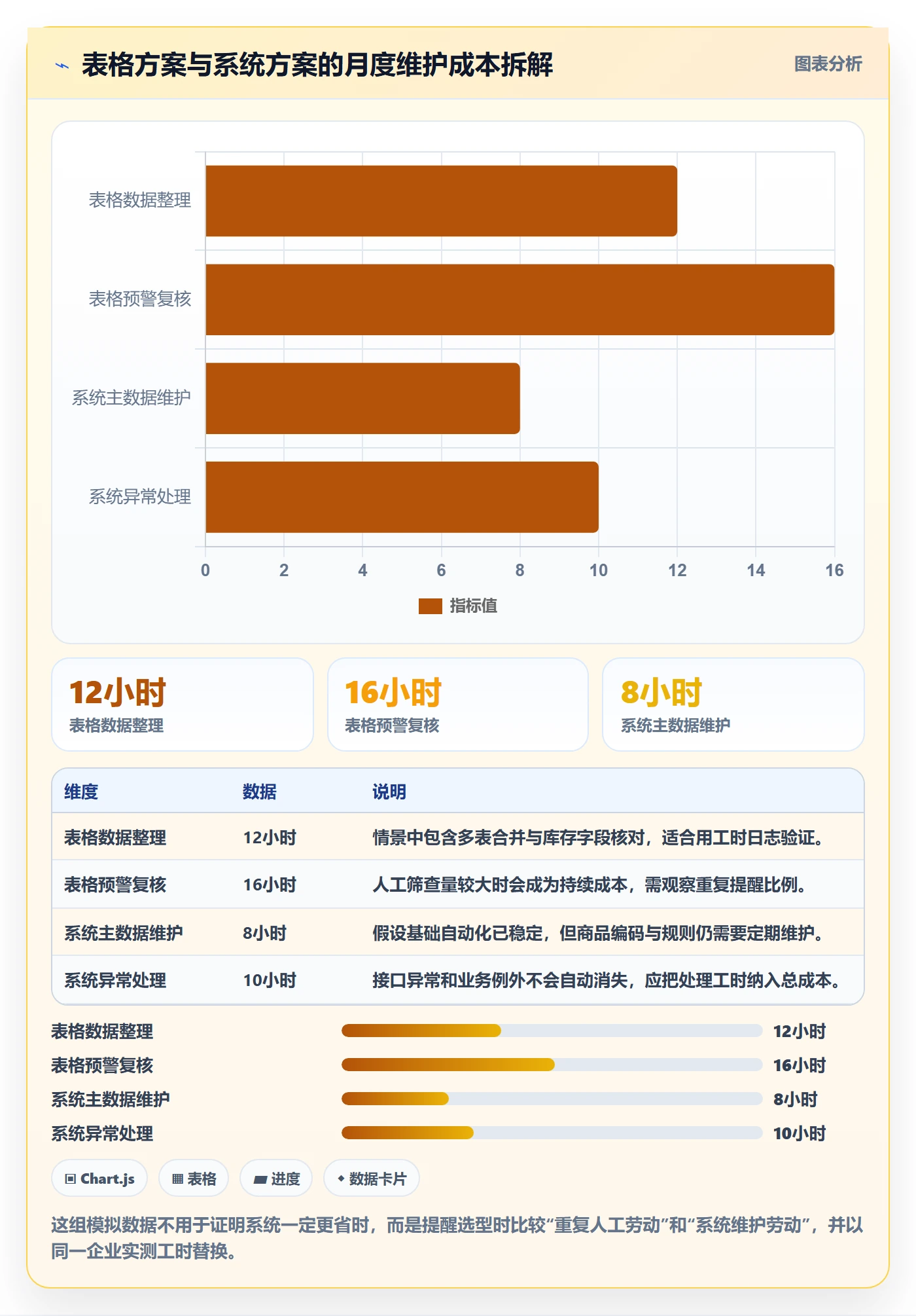 库存管理系统管理模板：围绕补货预警开展工具对比