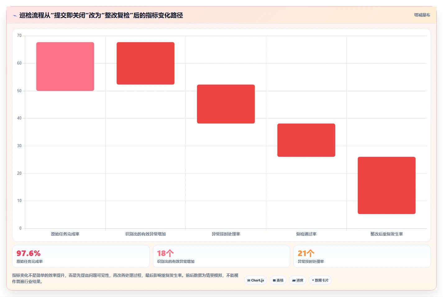 运营管理平台检查方法：通过流程配置评估多店经营质量