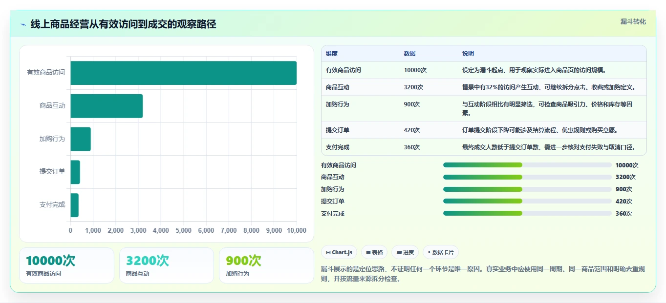 如何运营好一个店铺运营框架：把数据复盘纳入多店经营
