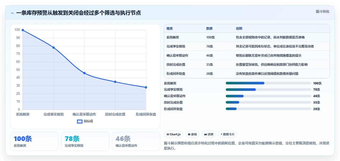 仓库安全库存管理怎么管？以分级预警为核心的风险排查方案