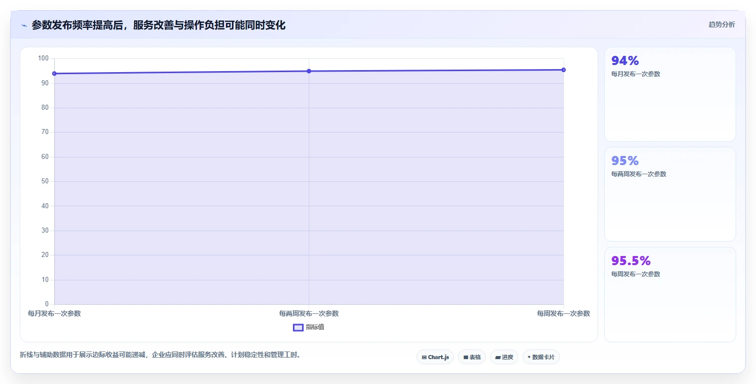 仓库安全库存管理使用技巧：动态调整对应的流程设计方法