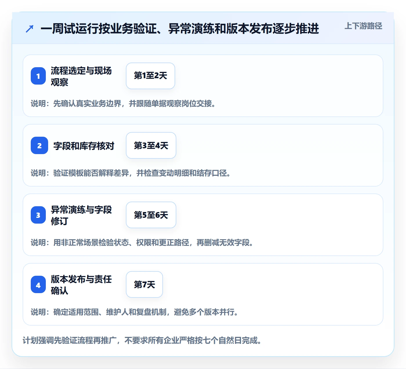 库存管理系统管理模板：围绕出入库流程开展流程设计