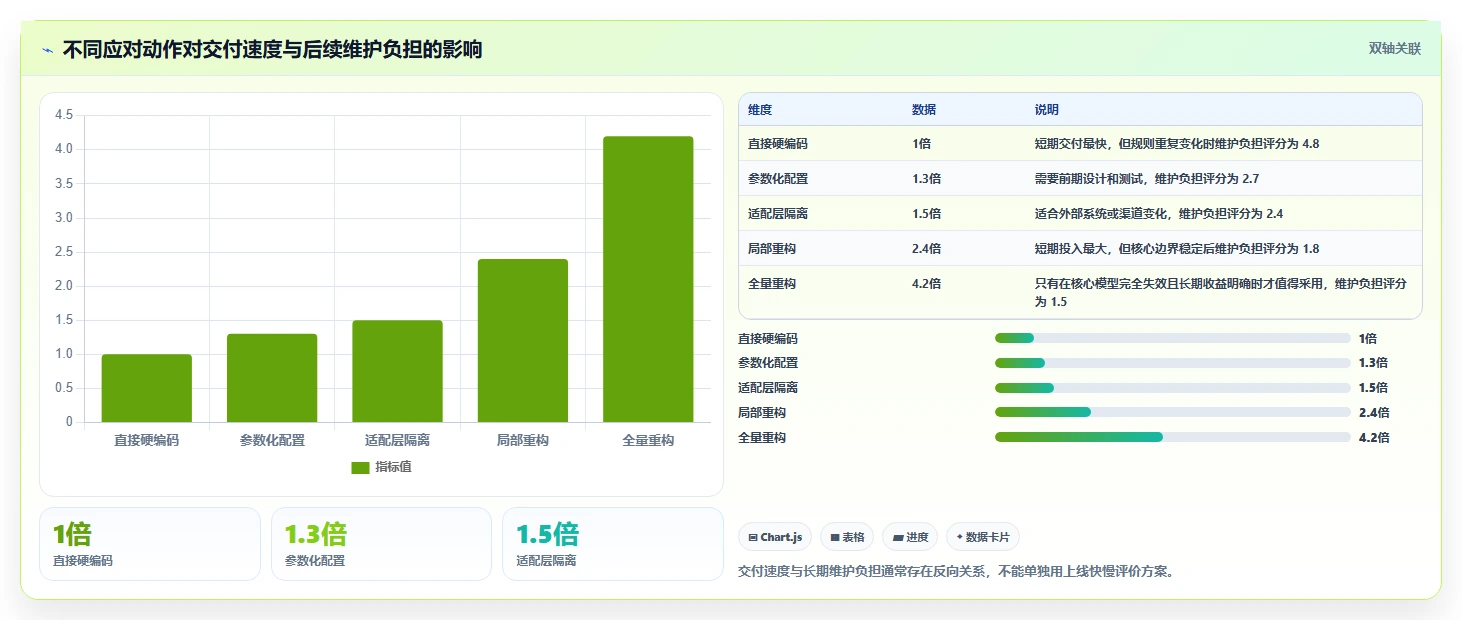 电商系统开发：开发团队实战复盘：技术选型中需求反复的定位步骤