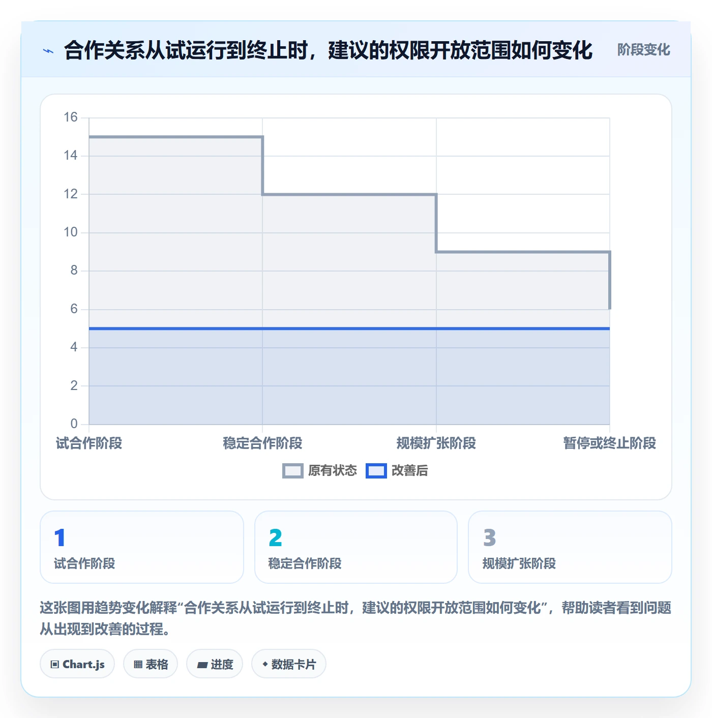 分账系统使用技巧：权限风控对应的增长策略方法
