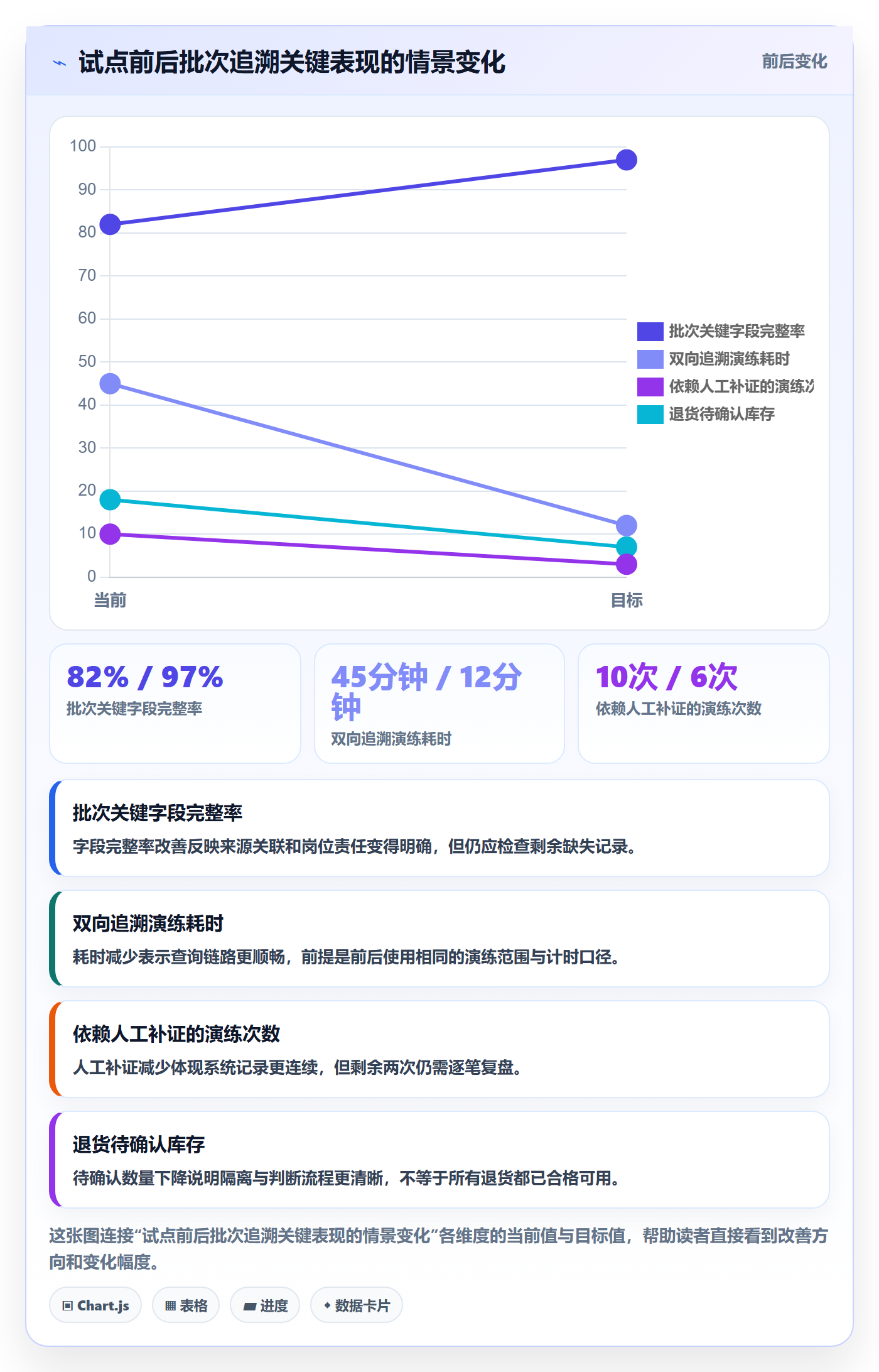 库存管理系统问题诊断：批次管理如何用标准化管理改进