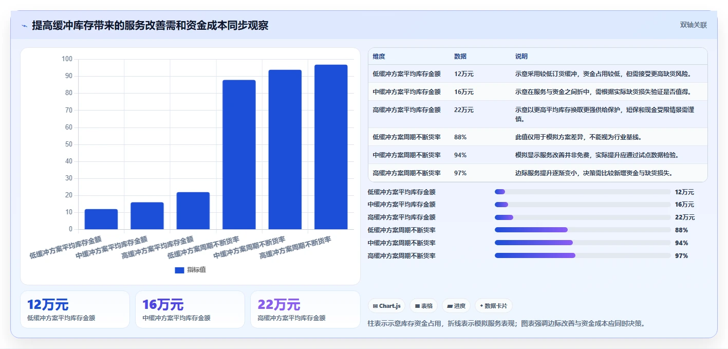 仓库安全库存管理基础课：缺货风险相关的中小商家一次讲透