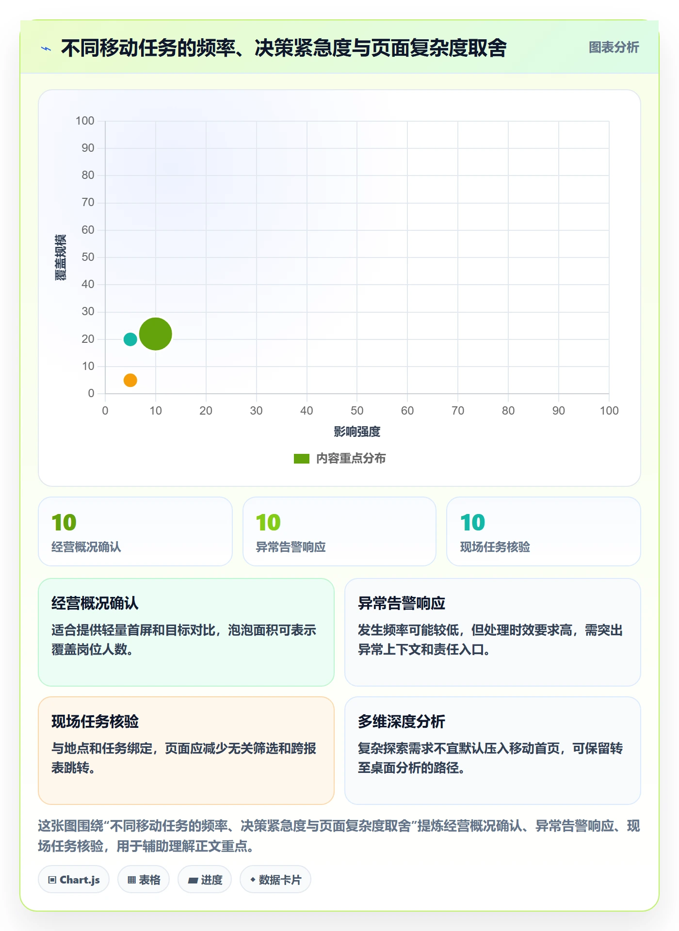 bi 平台升级方案：用增长策略改善移动查看