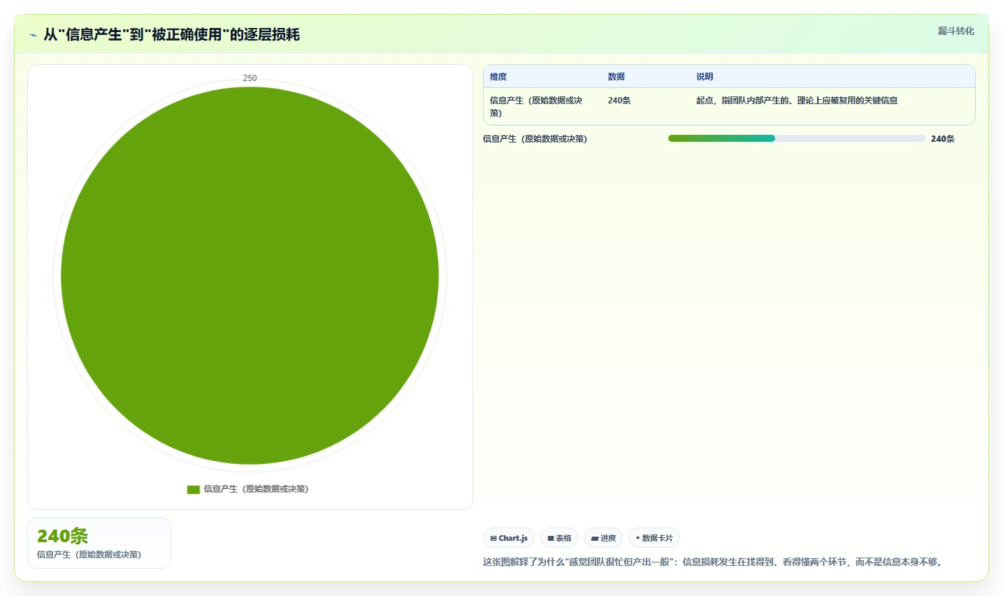 运营工具怎么用？团队协作场景下的效率提升拆解
