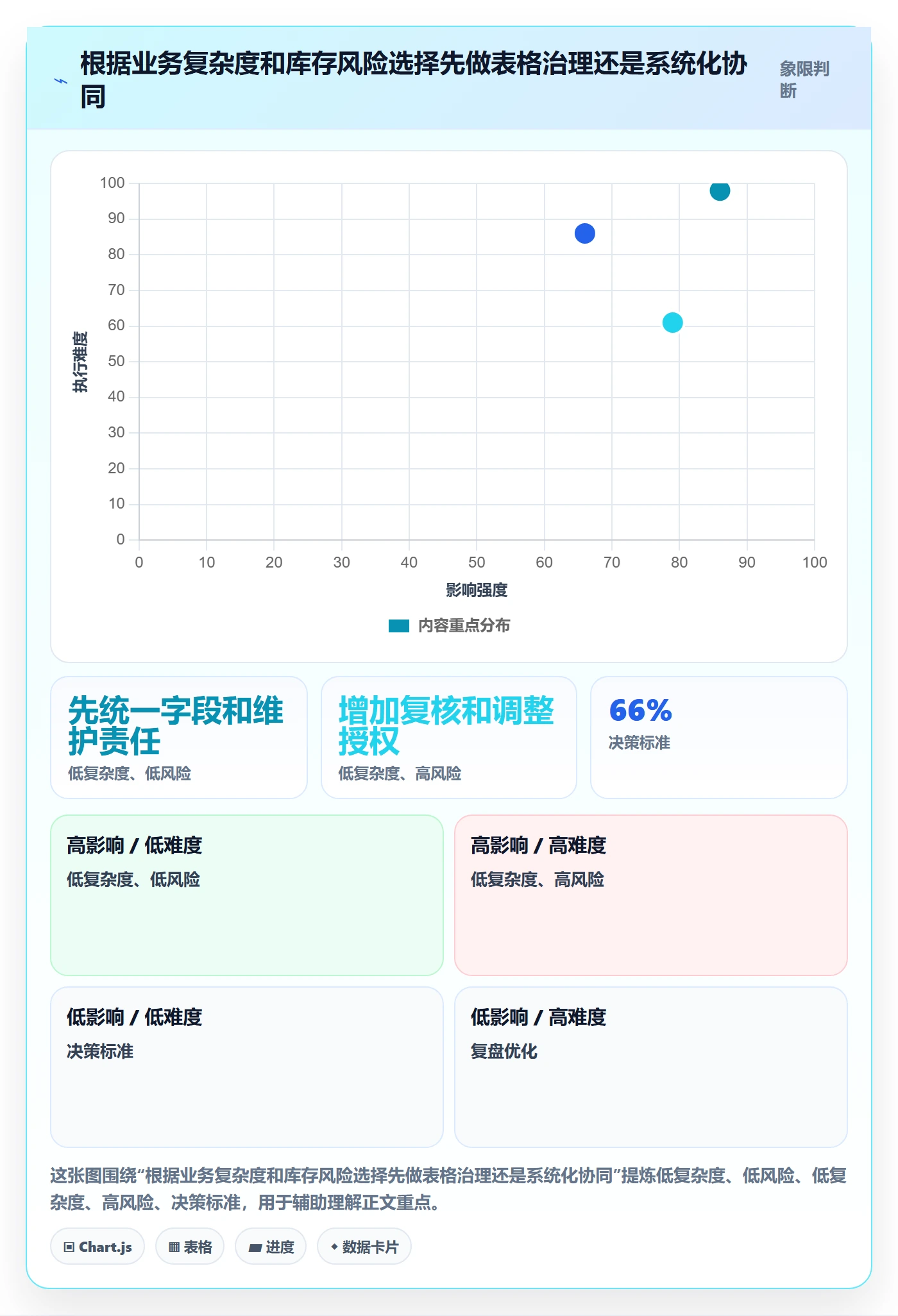 库存管理系统使用技巧：库存台账对应的团队协同方法