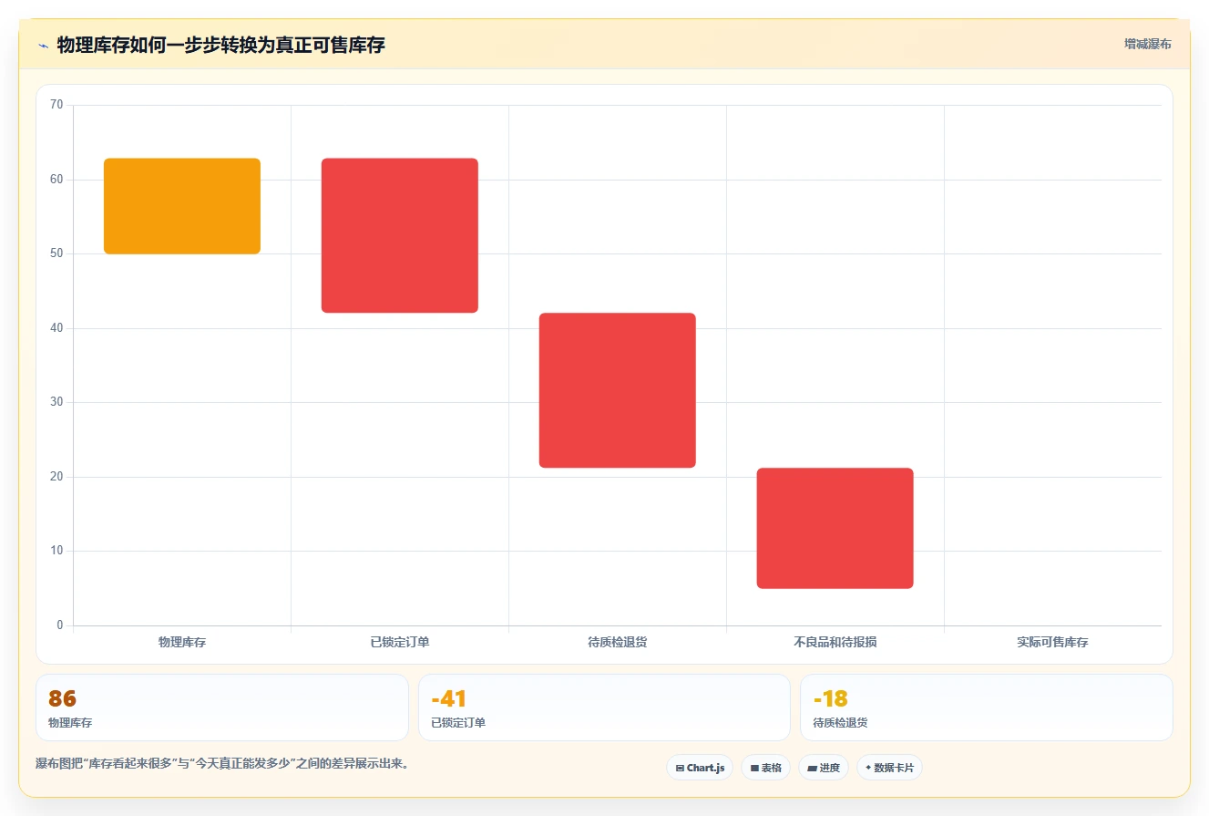 电商库存使用技巧：缺货预警对应的实操教程方法