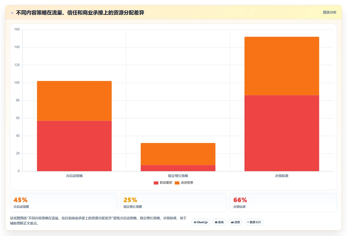 小红书数据分析：增长负责人复盘框架：竞品研究如何定位选题没方向
