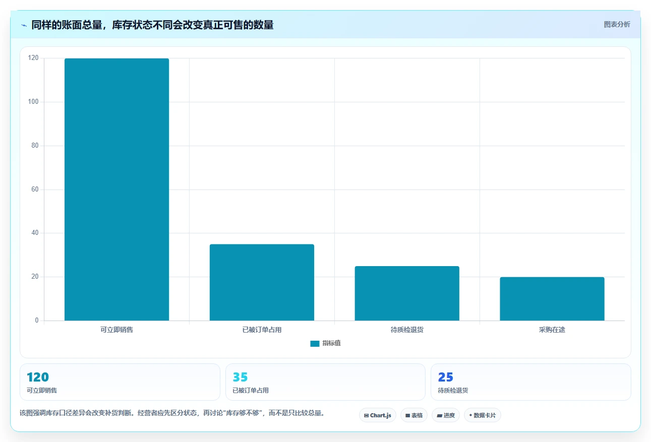 店铺运营包括哪些方面规划方法:库存管理与常见误区如何衔接