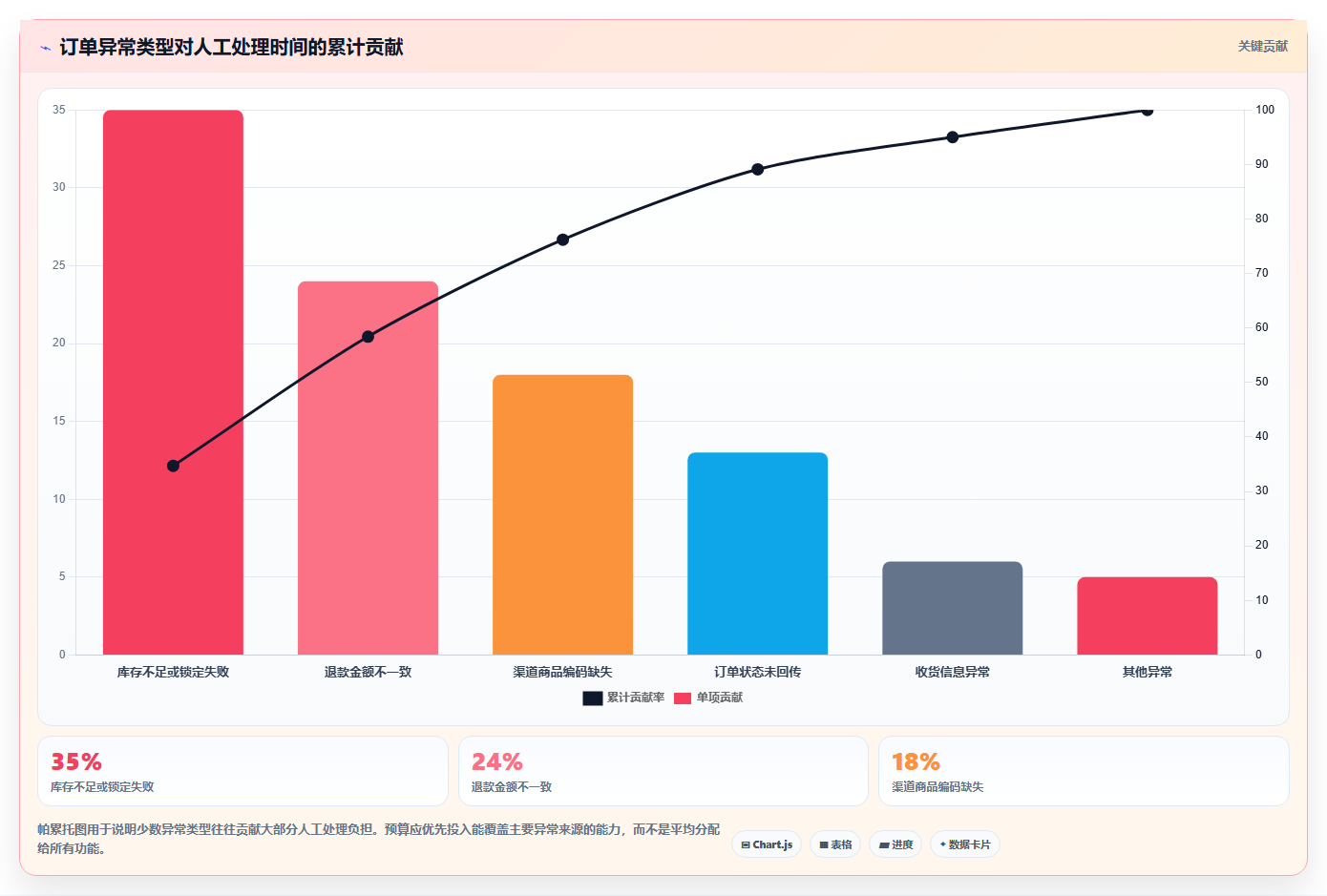电商系统开发：品牌商家数据视角：用需求梳理验证控制开发预算