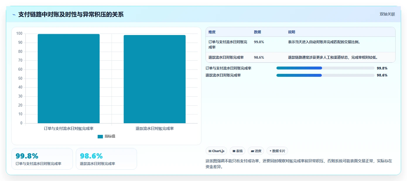 电商系统开发：技术负责人实操版清单：安全审计需要检查哪些环节