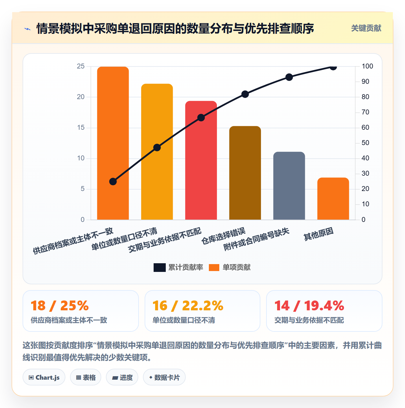 erp数据录入使用技巧：单据规范对应的核心功能方法