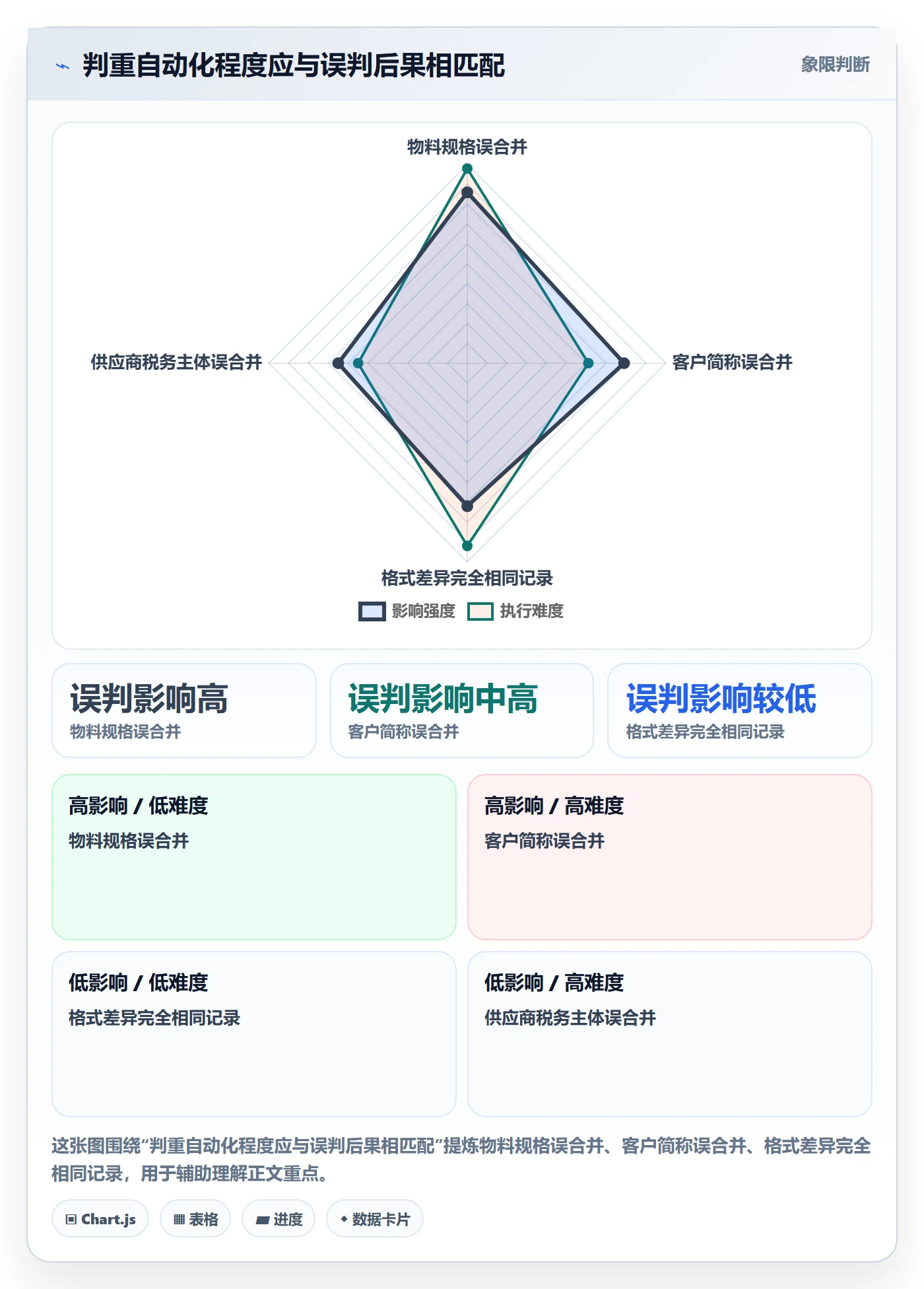 erp数据录入怎么用？数据去重场景下的选型方法拆解