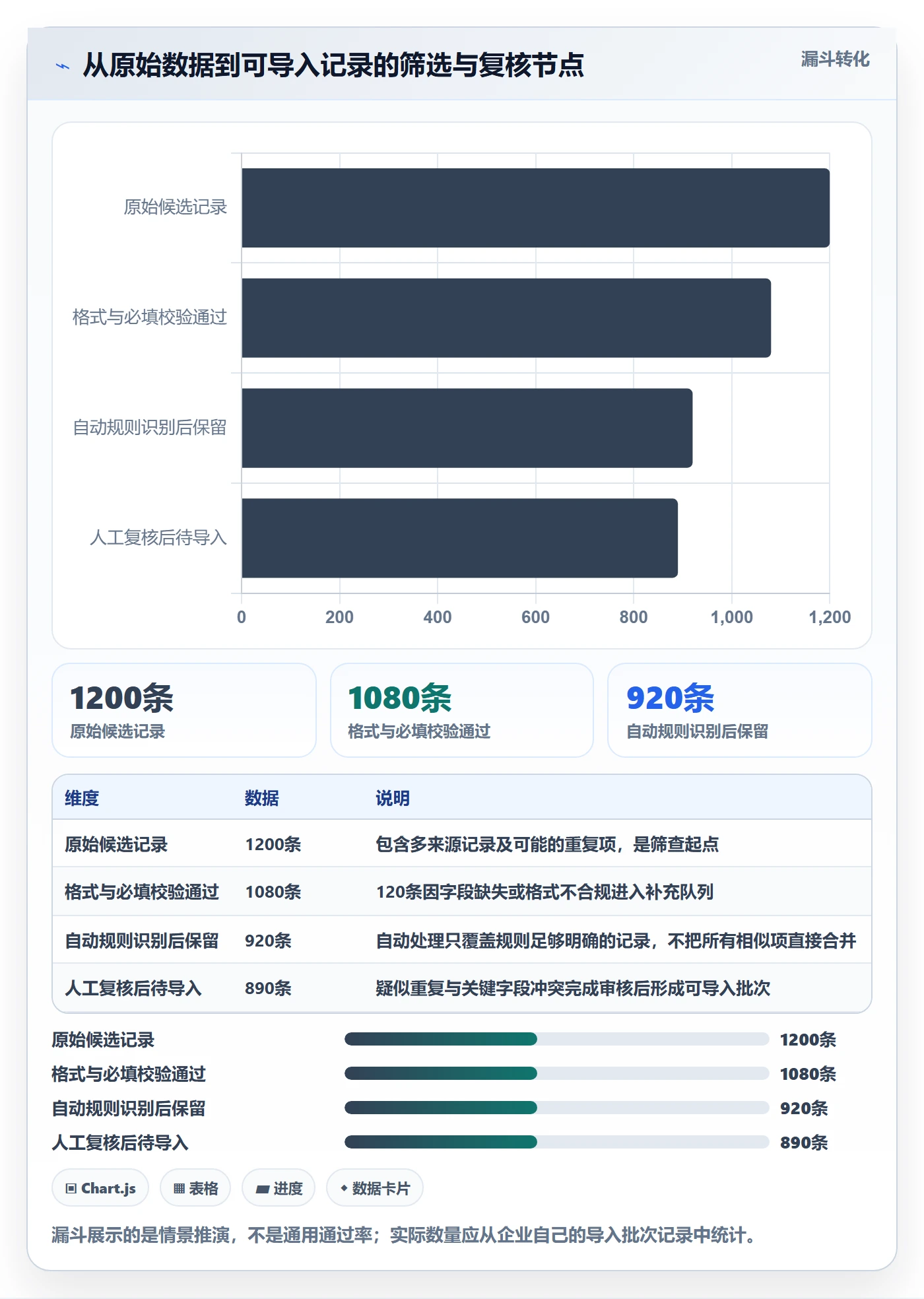 erp数据录入规划方法：数据去重与工具对比如何衔接