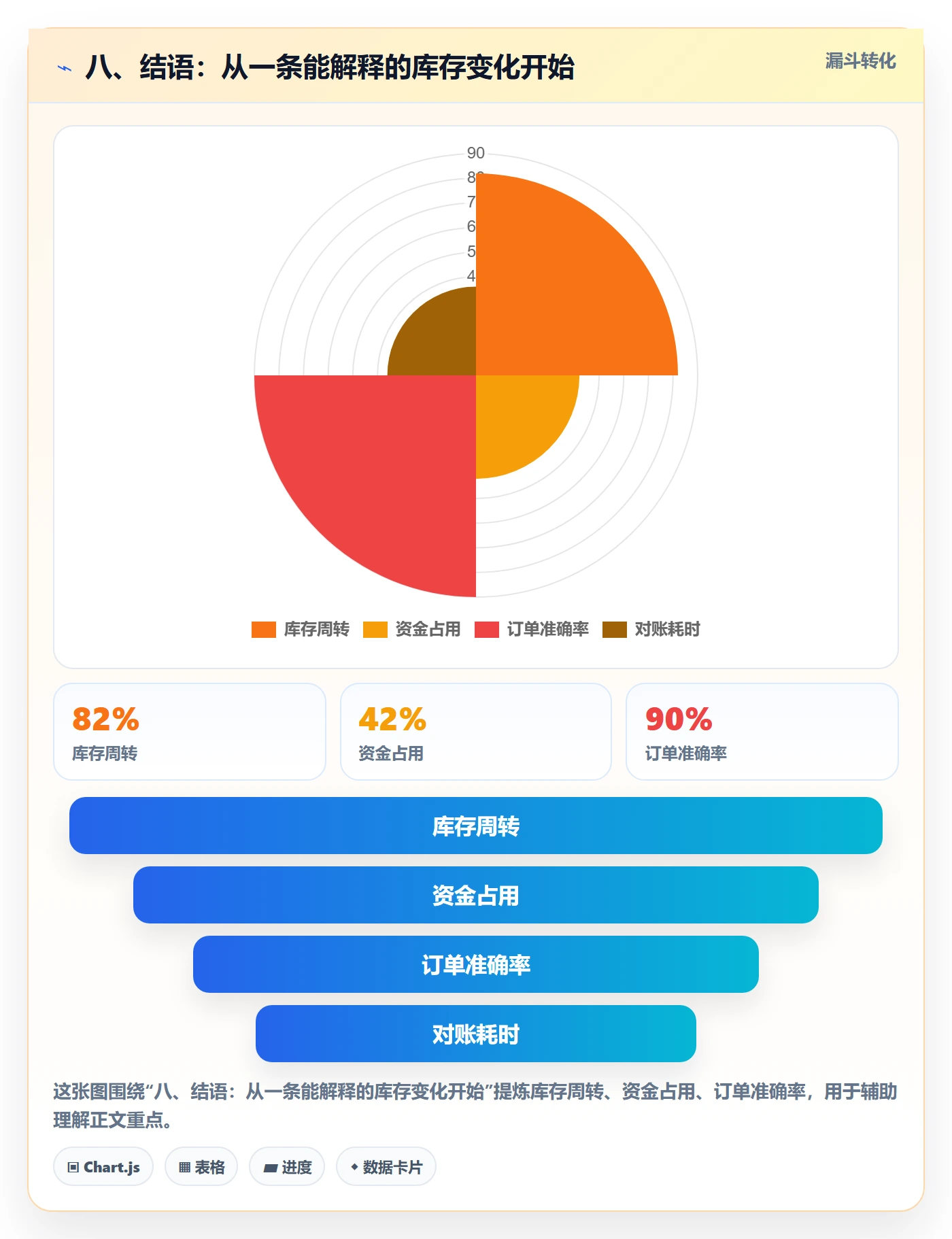 八、结语：从一条能解释的库存变化开始