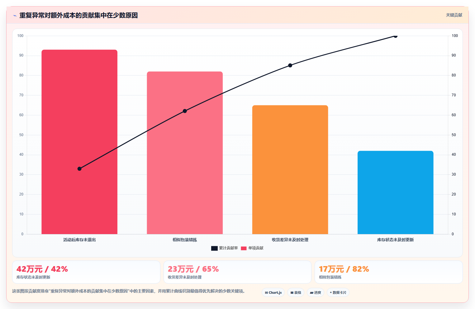 电商仓储管理：供应链负责人年度规划：日常收发怎样持续改善改善多仓协同