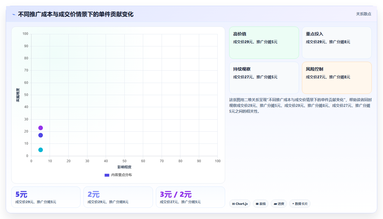 拼多多数据分析工具免费升级方案：用风险排查改善选品数据