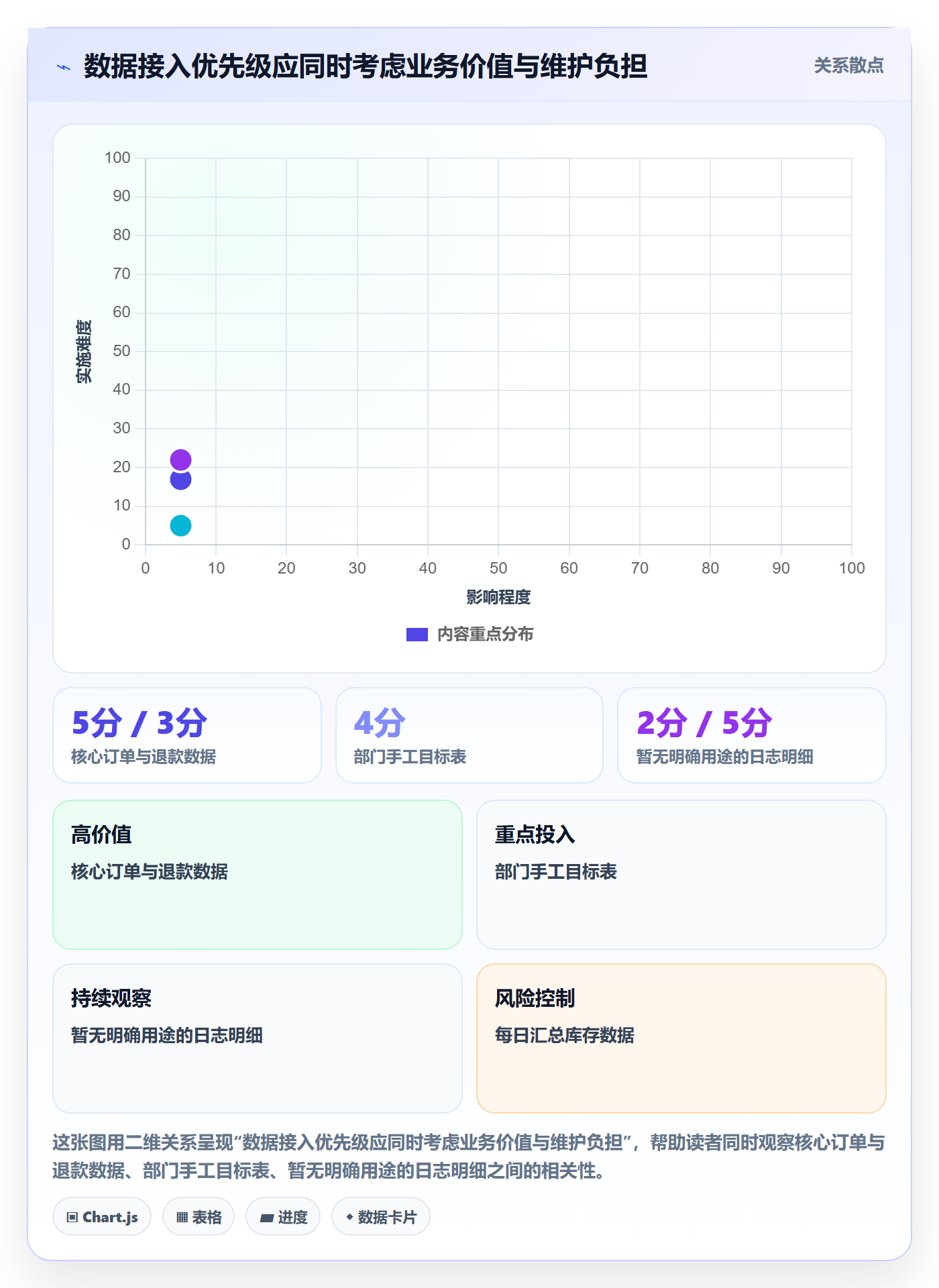 bi 平台指标体系：数据接入从哪里开始