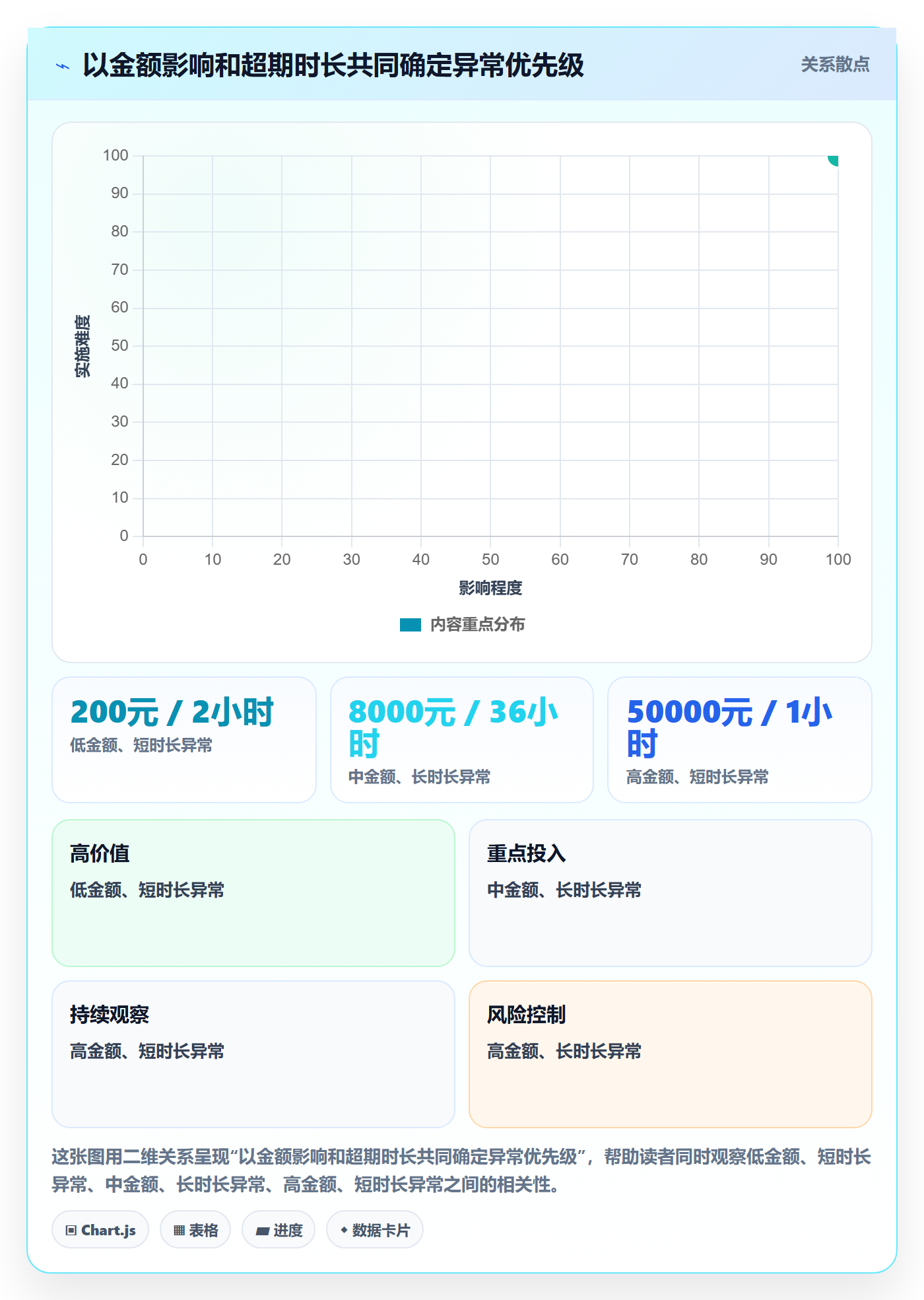 分账系统实践指南：对账管理的标准化管理怎样更有效