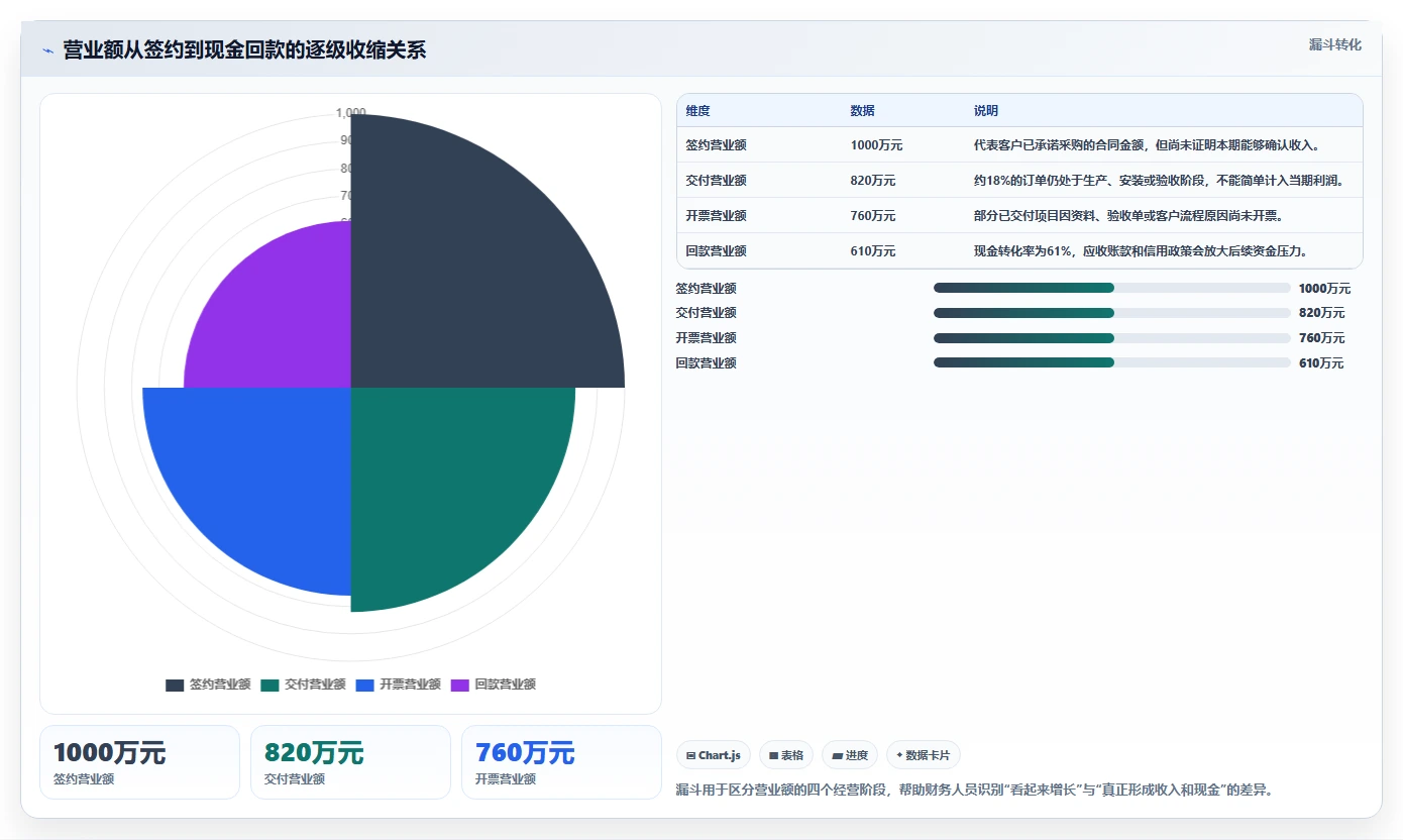 营业额分析：财务人员流程优化：利润改善怎样减少利润波动大