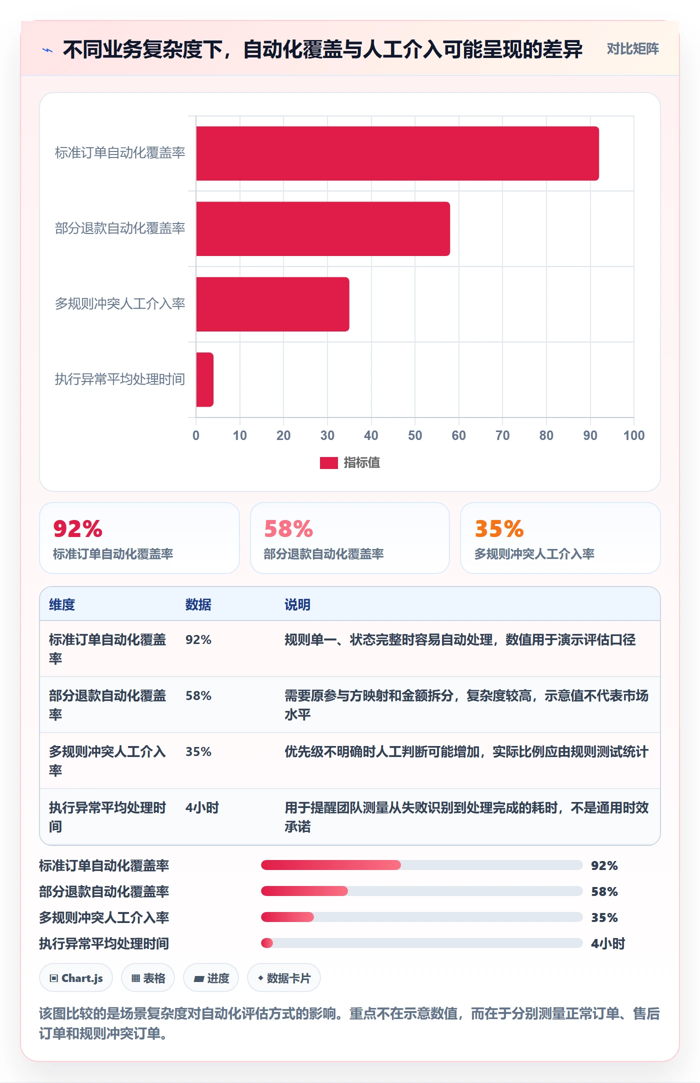 分账系统能力清单：自动化方案需要覆盖哪些分账规则事项