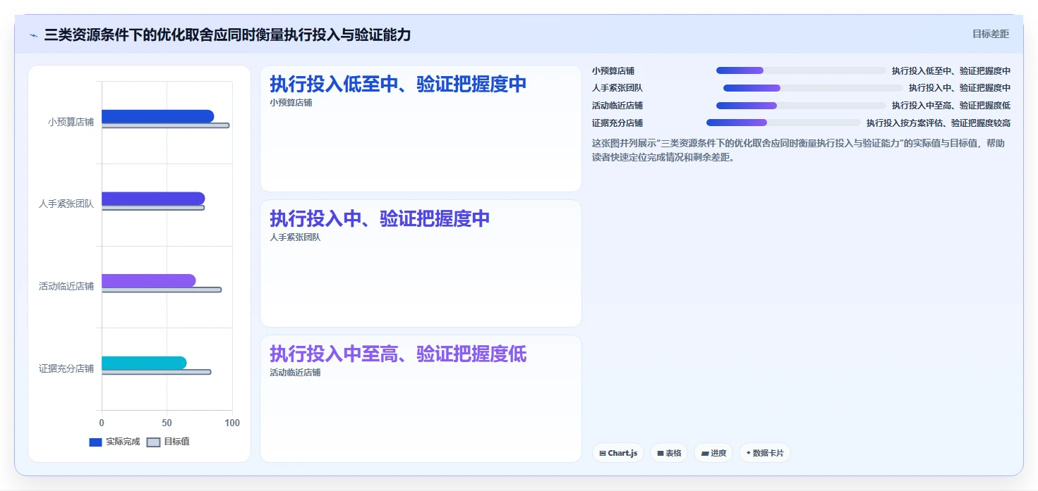 如何运营好一个店铺工作指南：用系统搭建解决转化优化问题