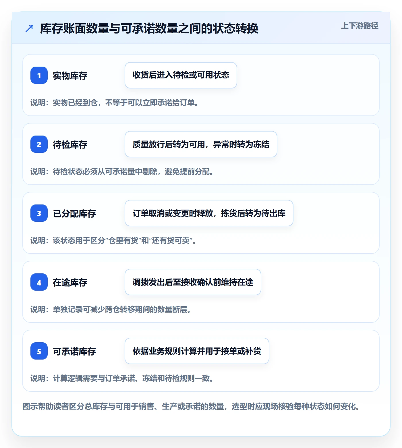 库存管理系统问题诊断：系统选型如何用核心功能改进