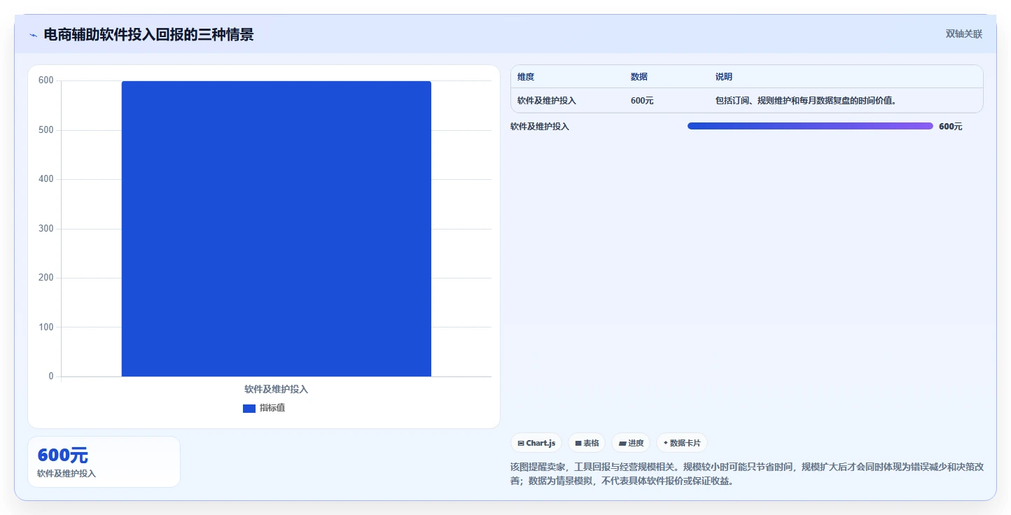 电商辅助软件：个人卖家对比指南：不同商品上架方案如何影响统一数据入口